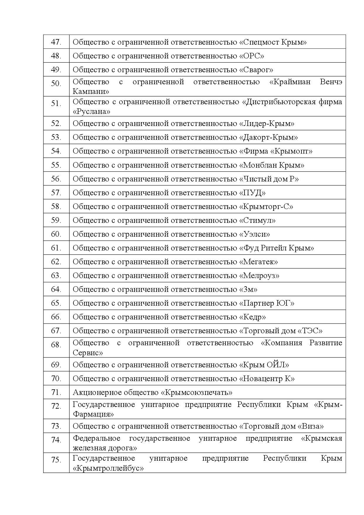 Распоряжение Главы Республики Крым от 27 марта 2020 года № 152-рг / Новости  / О компании / ГК Таврида